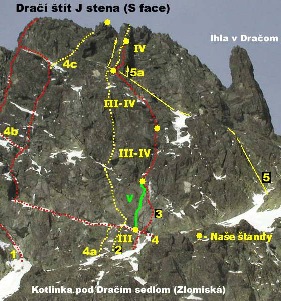 Vysoké Tatry | Dra?í štít | Južná stena