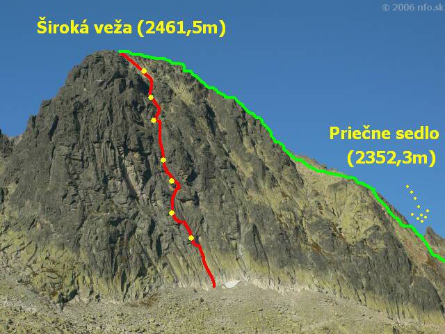 Vysoké Tatry | Široká veža | Južná stena